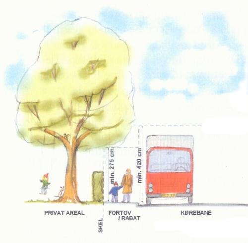 På billedet ses illustration om hvorledes træer skal beskæres, så der er plads til gående på fortovene og biler på vejene.